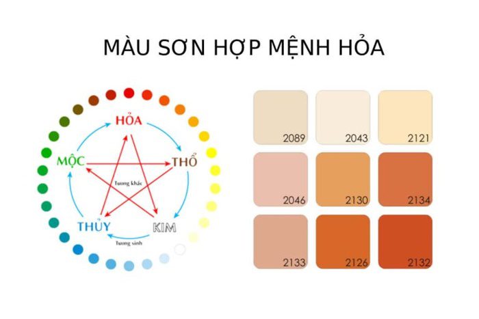Mầu sơn cổng sắt dẹp cho mệnh hoả