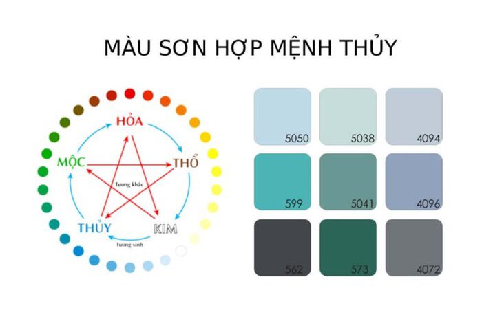 Màu sơn cổng sắt đẹp cho mệnh thuỷ
